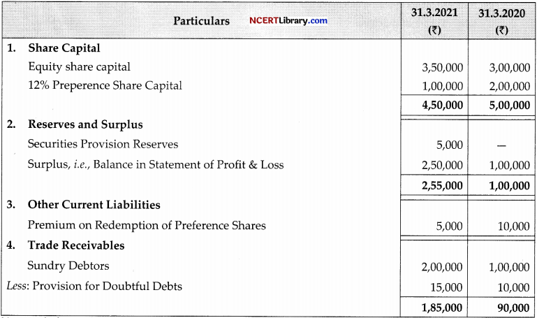 CBSE Sample Papers for Class 12 Accountancy Set 6 with Solutions - 45
