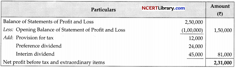 CBSE Sample Papers for Class 12 Accountancy Set 6 with Solutions - 46