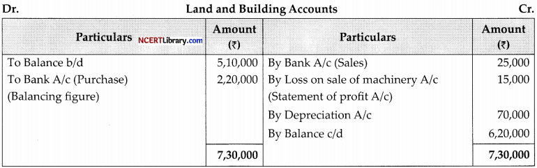 CBSE Sample Papers for Class 12 Accountancy Set 6 with Solutions - 50
