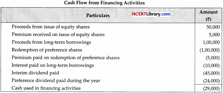 CBSE Sample Papers for Class 12 Accountancy Set 6 with Solutions - 51