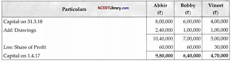 CBSE Sample Papers for Class 12 Accountancy Set 6 with Solutions - 6