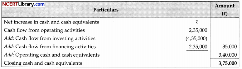 CBSE Sample Papers for Class 12 Accountancy Set 7 with Solutions 1