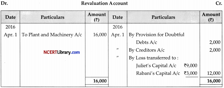 CBSE Sample Papers for Class 12 Accountancy Set 7 with Solutions - 20