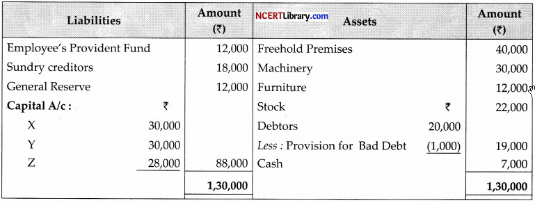 CBSE Sample Papers for Class 12 Accountancy Set 7 with Solutions - 23
