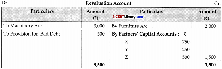 CBSE Sample Papers for Class 12 Accountancy Set 7 with Solutions - 24