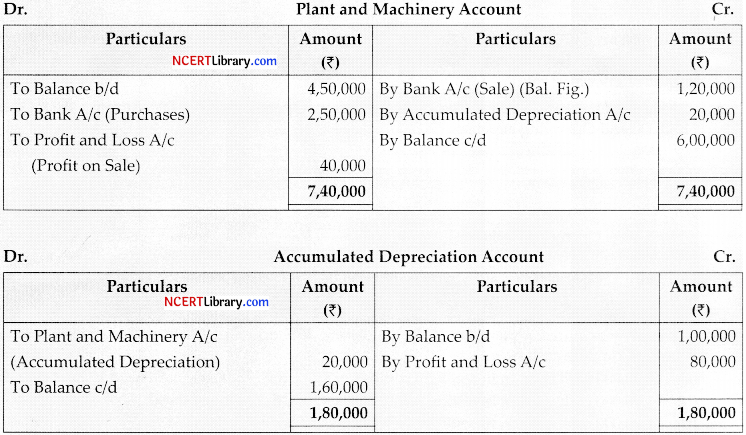 CBSE Sample Papers for Class 12 Accountancy Set 7 with Solutions - 37