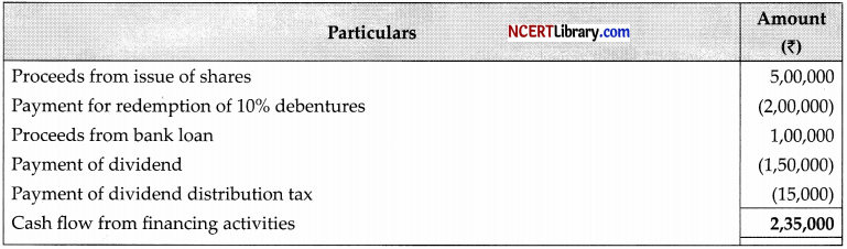 CBSE Sample Papers for Class 12 Accountancy Set 7 with Solutions - 44