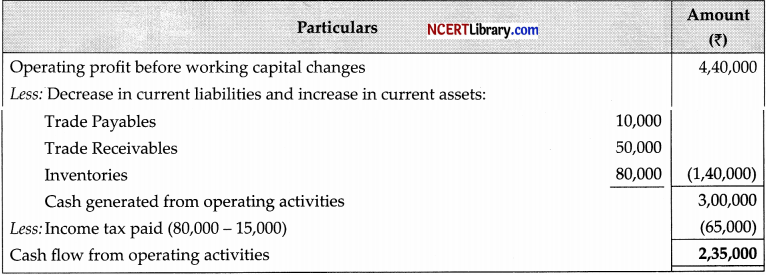 CBSE Sample Papers for Class 12 Accountancy Set 7 with Solutions - 46