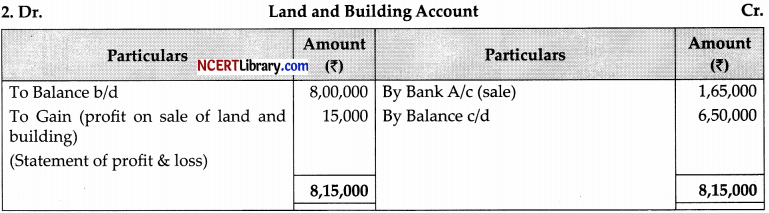 CBSE Sample Papers for Class 12 Accountancy Set 7 with Solutions - 47