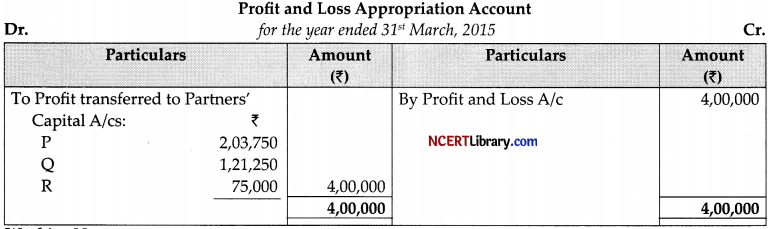 CBSE Sample Papers for Class 12 Accountancy Set 7 with Solutions - 6