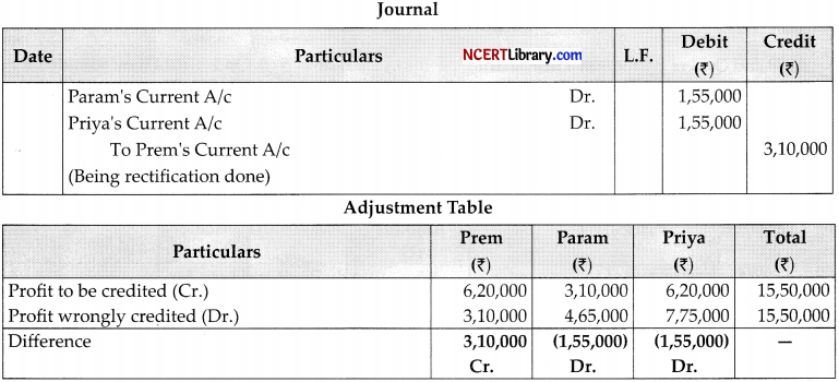 CBSE Sample Papers for Class 12 Accountancy Set 7 with Solutions - 7