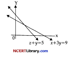 CBSE Sample Papers for Class 12 Applied Mathematics Set 1 Img 3