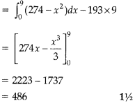 CBSE Sample Papers for Class 12 Applied Mathematics Set 1 Img 8