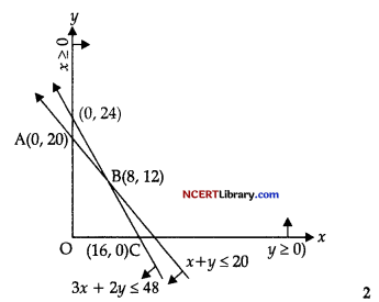 CBSE Sample Papers for Class 12 Applied Mathematics Set 1 Img 9