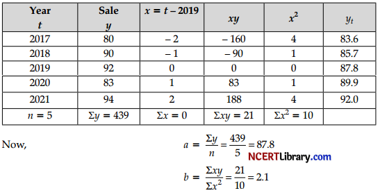 CBSE Sample Papers for Class 12 Applied Mathematics Set 2 with Solutions img-11