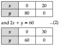 CBSE Sample Papers for Class 12 Applied Mathematics Set 2 with Solutions img-21
