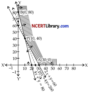 CBSE Sample Papers for Class 12 Applied Mathematics Set 2 with Solutions img-22
