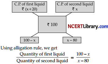 CBSE Sample Papers for Class 12 Applied Mathematics Set 2 with Solutions img-28
