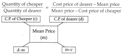 CBSE Sample Papers for Class 12 Applied Mathematics Set 2 with Solutions img-31