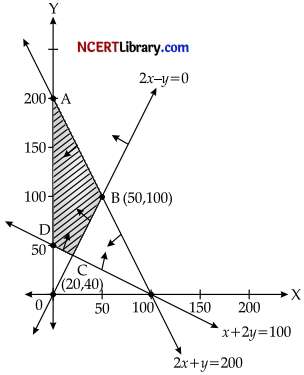 CBSE Sample Papers for Class 12 Applied Mathematics Set 3 with Solutions img-19