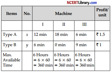 CBSE Sample Papers for Class 12 Applied Mathematics Set 3 with Solutions img-28