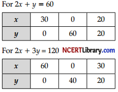 CBSE Sample Papers for Class 12 Applied Mathematics Set 3 with Solutions img-29