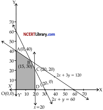 CBSE Sample Papers for Class 12 Applied Mathematics Set 3 with Solutions img-30