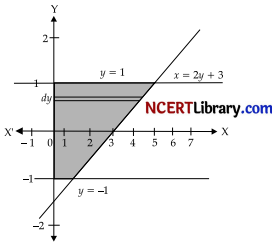 CBSE Sample Papers for Class 12 Applied Mathematics Set 4 with Solutions img-20