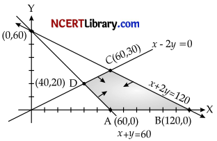 CBSE Sample Papers for Class 12 Applied Mathematics Set 4 with Solutions img-23