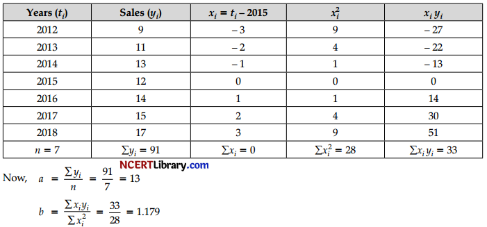 CBSE Sample Papers for Class 12 Applied Mathematics Set 4 with Solutions img-29