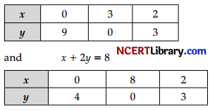 CBSE Sample Papers for Class 12 Applied Mathematics Set 4 with Solutions img-35