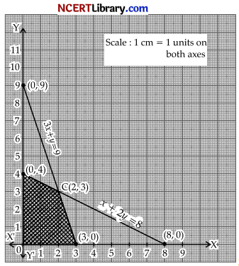 CBSE Sample Papers for Class 12 Applied Mathematics Set 4 with Solutions img-36