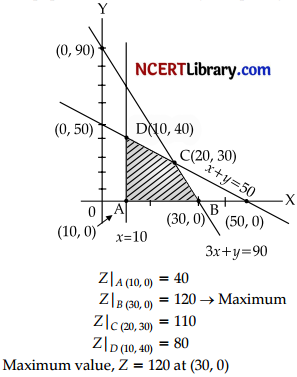 CBSE Sample Papers for Class 12 Applied Mathematics Set 5 with Solutions img-22