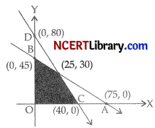 CBSE Sample Papers for Class 12 Applied Mathematics Set 5 with Solutions img-5