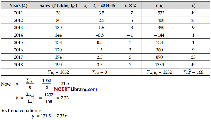CBSE Sample Papers for Class 12 Applied Mathematics Set 6 with Solutions img-16
