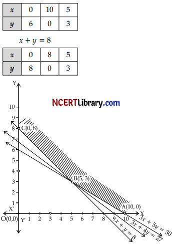 CBSE Sample Papers for Class 12 Applied Mathematics Set 6 with Solutions img-26