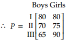 CBSE Sample Papers for Class 12 Applied Mathematics Set 6 with Solutions img-27