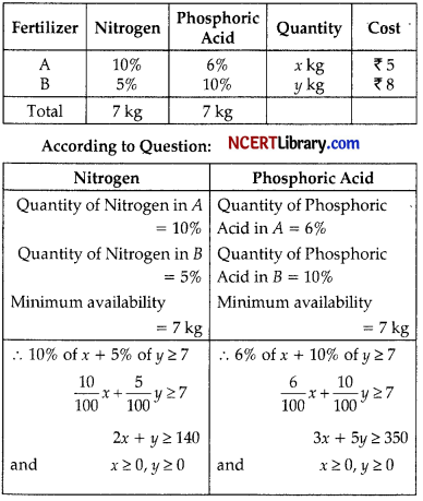 CBSE Sample Papers for Class 12 Applied Mathematics Set 7 with Solutions img-23