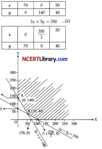 CBSE Sample Papers for Class 12 Applied Mathematics Set 7 with Solutions img-24