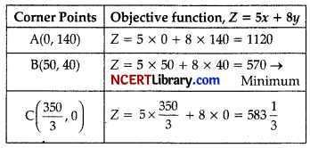CBSE Sample Papers for Class 12 Applied Mathematics Set 7 with Solutions img-25