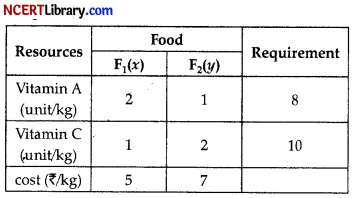 CBSE Sample Papers for Class 12 Applied Mathematics Set 8 with Solutions img-20