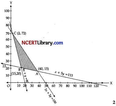 CBSE Sample Papers for Class 12 Applied Mathematics Set 9 with Solutions img-23