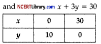 CBSE Sample Papers for Class 12 Applied Mathematics Set 9 with Solutions img-25