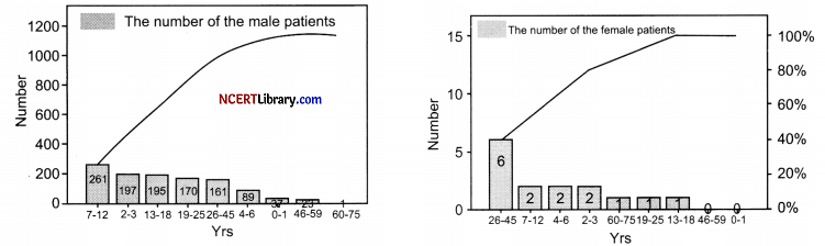 CBSE Sample Papers for Class 12 Biology Set 4 with Solutions Q32.1