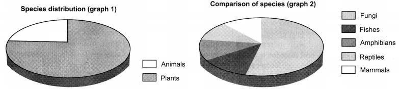 CBSE Sample Papers for Class 12 Biology Set 6 with Solutions Q 22