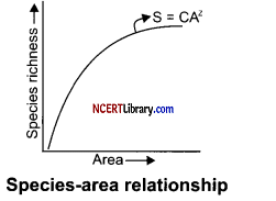 CBSE Sample Papers for Class 12 Biology Set 6 with Solutions Q 25