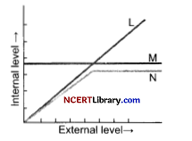 C:\Users\Madura\Pictures\CBSE Sample Papers for Class 12 Biology Set 7 with Solutions Q22.png