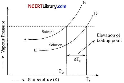 CBSE Sample Papers for Class 12 Chemistry Set 7 with Solutions 22