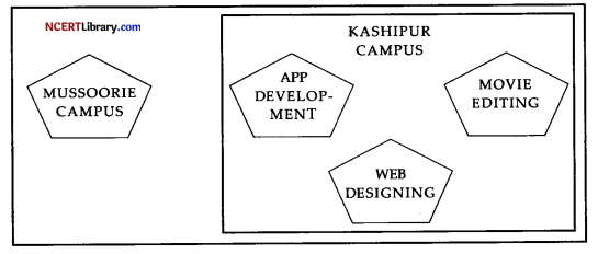 CBSE Sample Papers for Class 12 Computer Science Set 1 Img 1