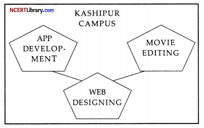 CBSE Sample Papers for Class 12 Computer Science Set 1 Img 2